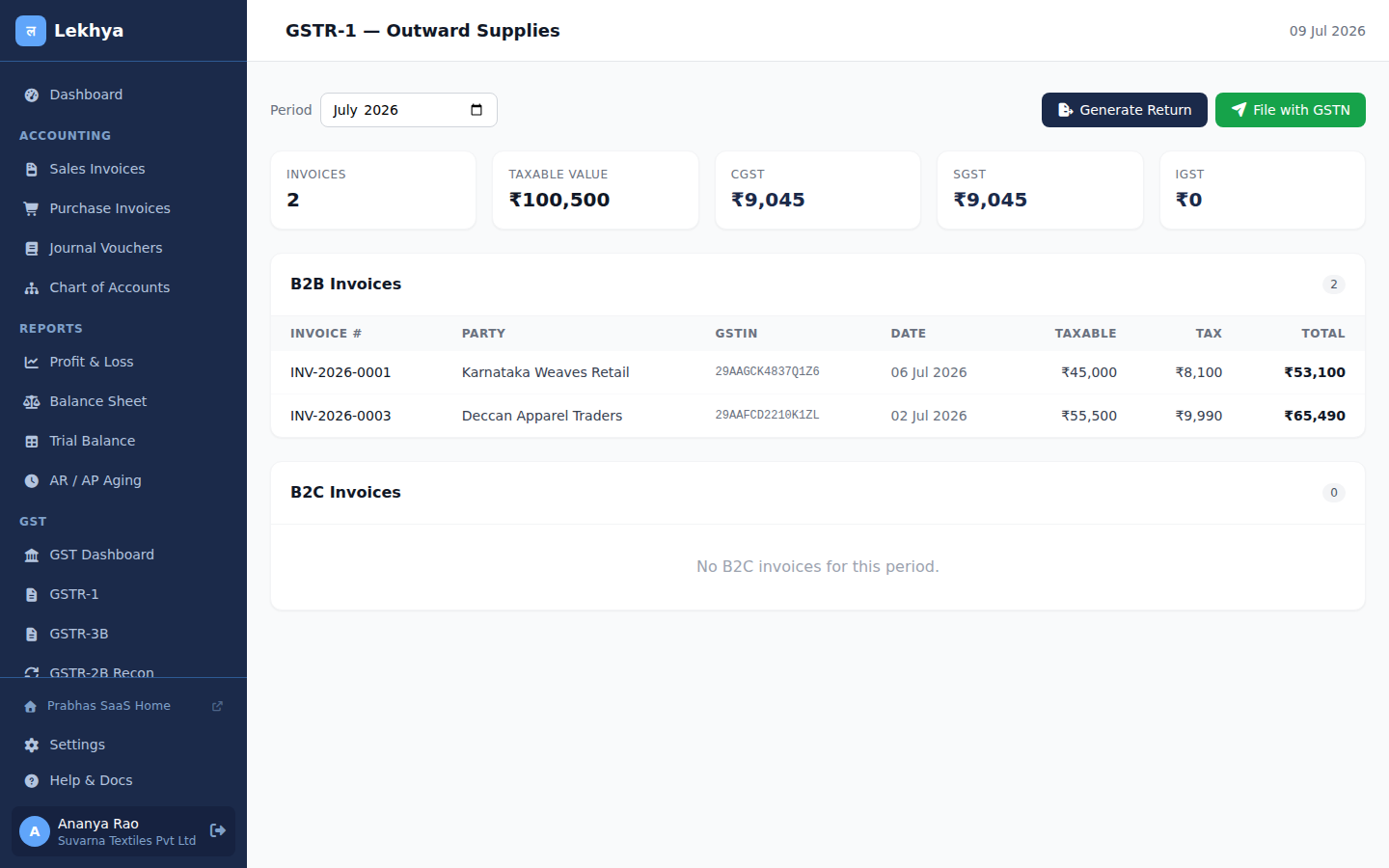 GSTR-1 filing screen with real B2B and B2C invoice breakdown and computed CGST/SGST totals